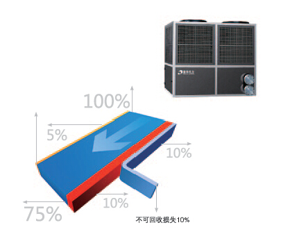 排风全热回收技术