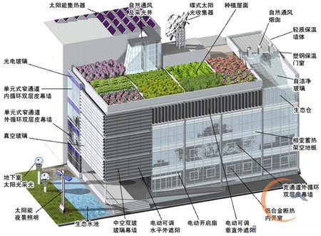 清华大学示范楼ezIBS集成系统界面示意图