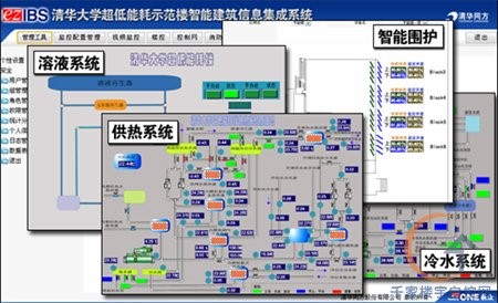 清华大学示范楼ezIBS2.0集成系统的实际运行界面图