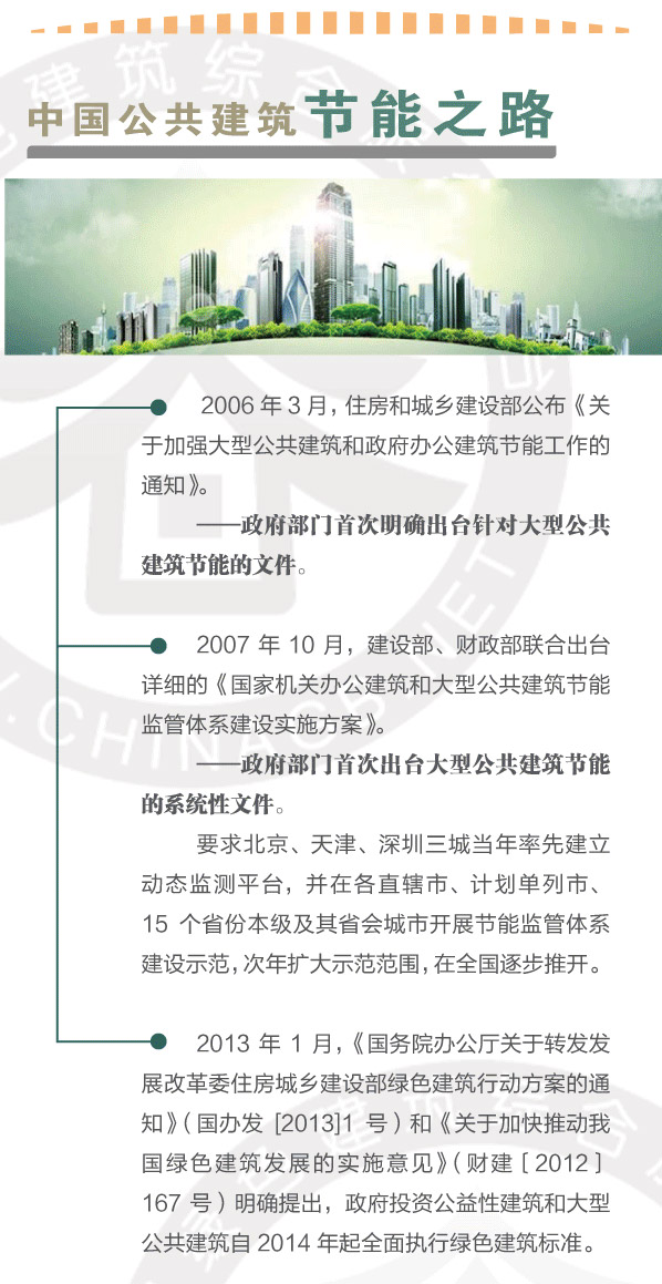 大型公共建筑能耗分析研究