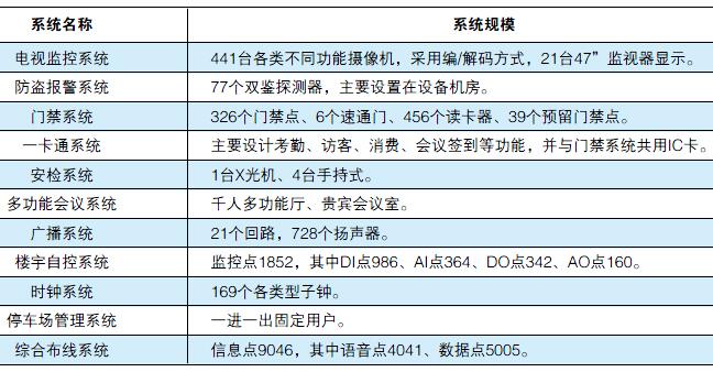 四所一中心