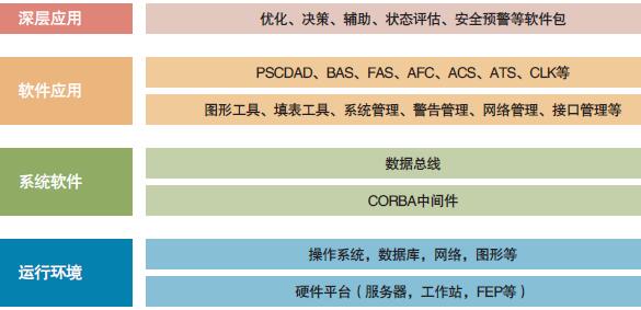 软件平台示意图