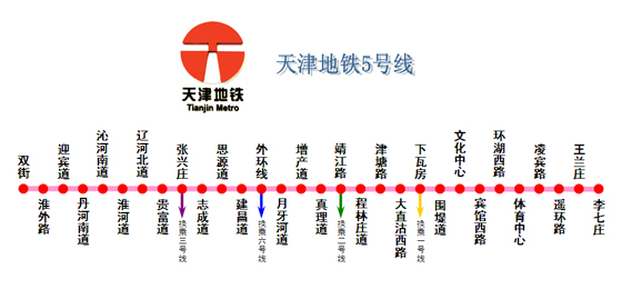 天津地铁5号线屏蔽门项目供货与调试