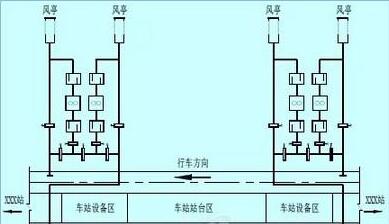 暖通空调节能原理