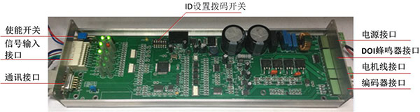 yh86银河国际快速公交BRT安全门门控EDC