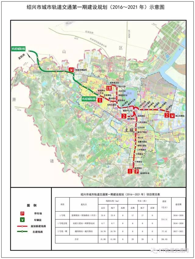 绍兴市城市轨道交通一期建设